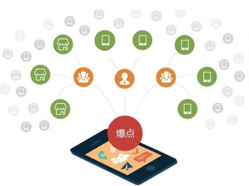 遵化为什么越来越多的企业通过软文营销来引流